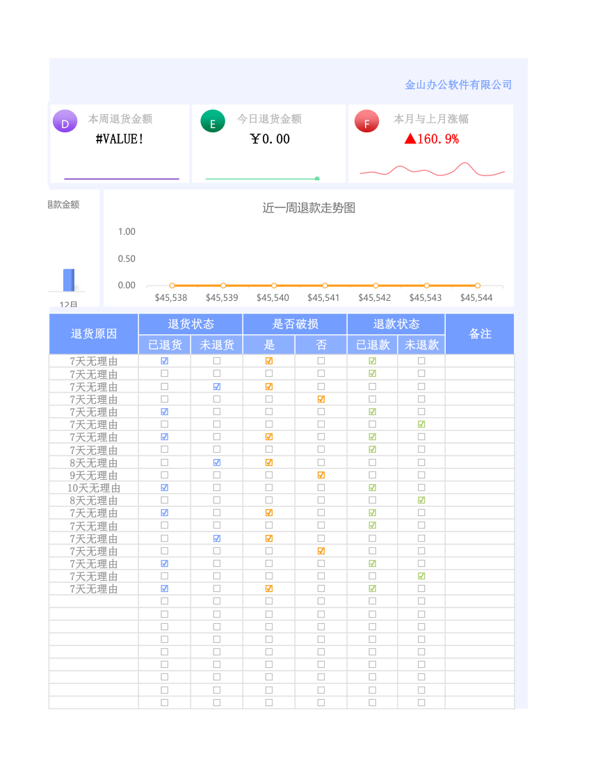 电商退货管理表.xlsx第3页