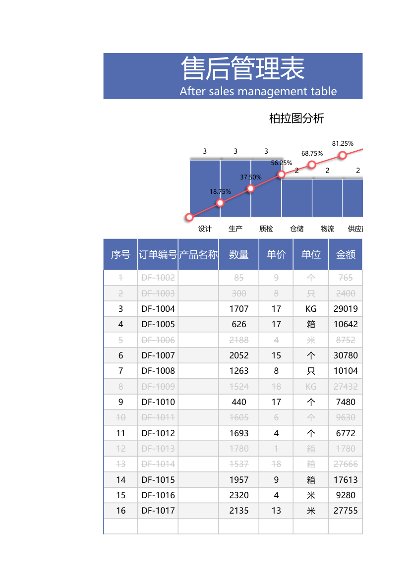 售后管理表.xlsx第1页