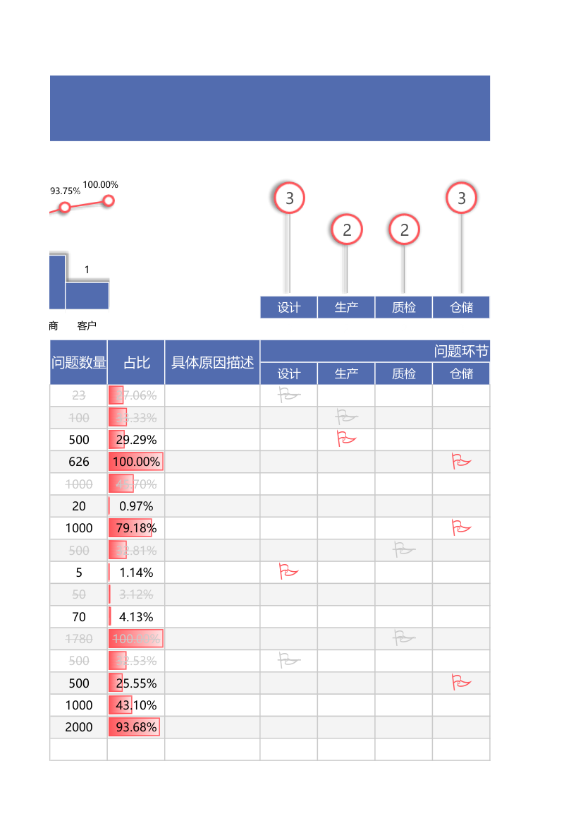 售后管理表.xlsx第5页