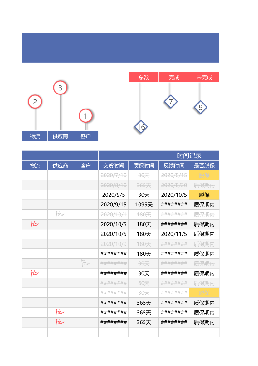 售后管理表.xlsx第9页