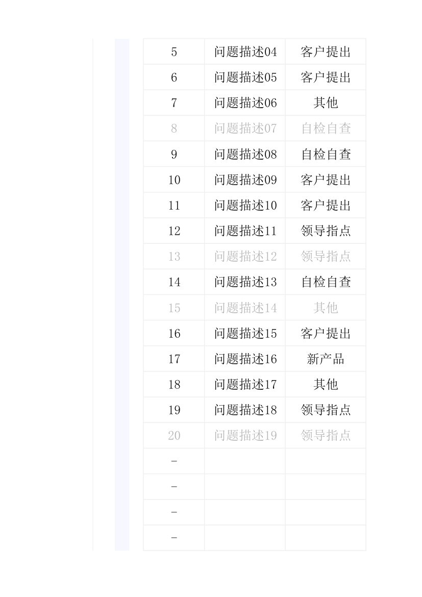 问题处理跟踪表.xlsx第2页