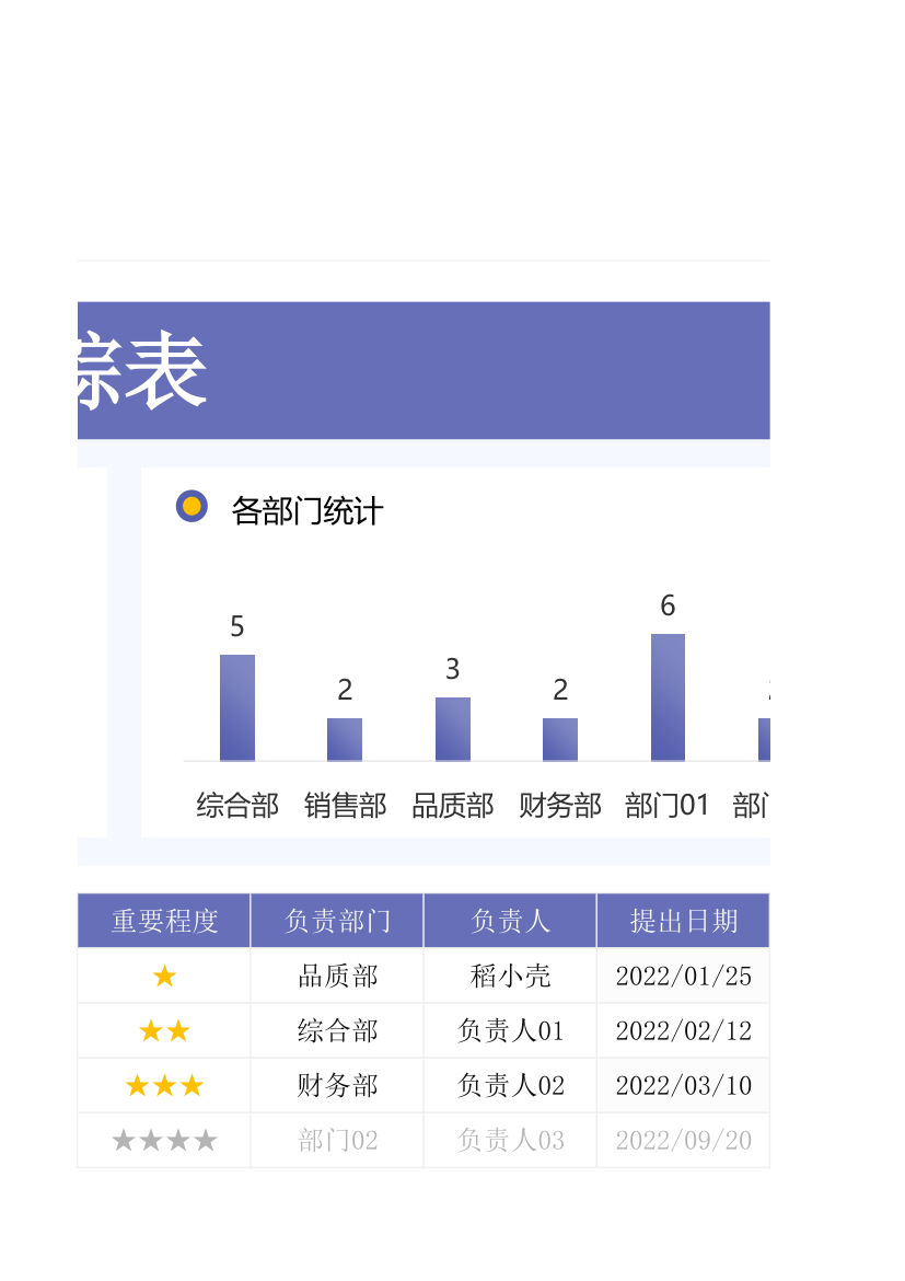 问题处理跟踪表.xlsx第4页