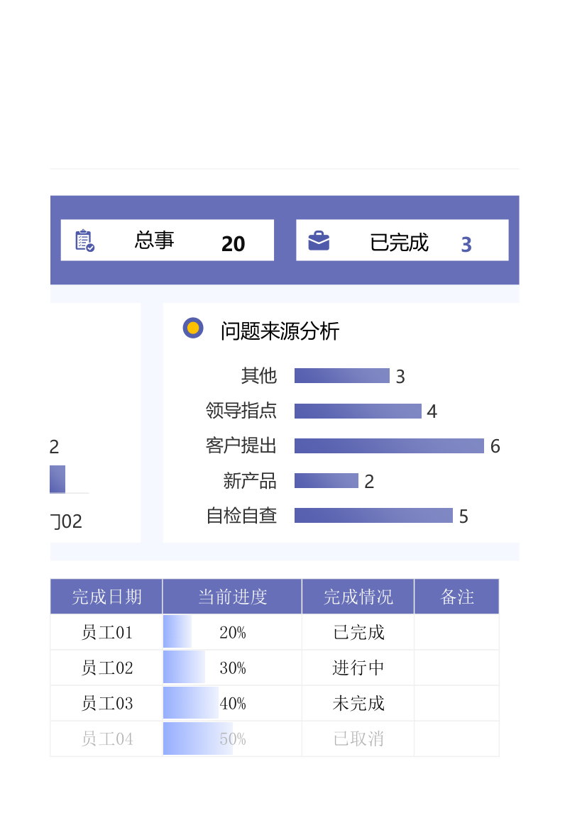 问题处理跟踪表.xlsx第7页