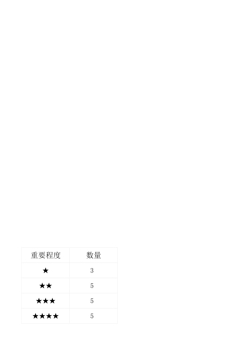 问题处理跟踪表.xlsx第16页