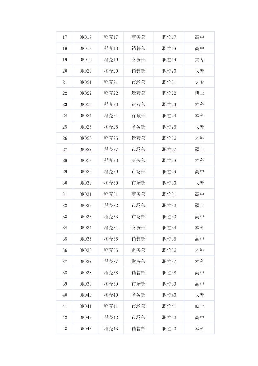 员工花名册登记表.xlsx第2页