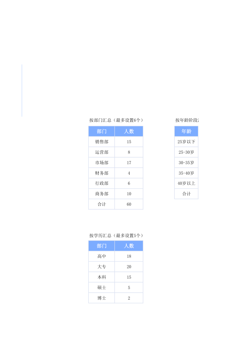 员工花名册登记表.xlsx第7页