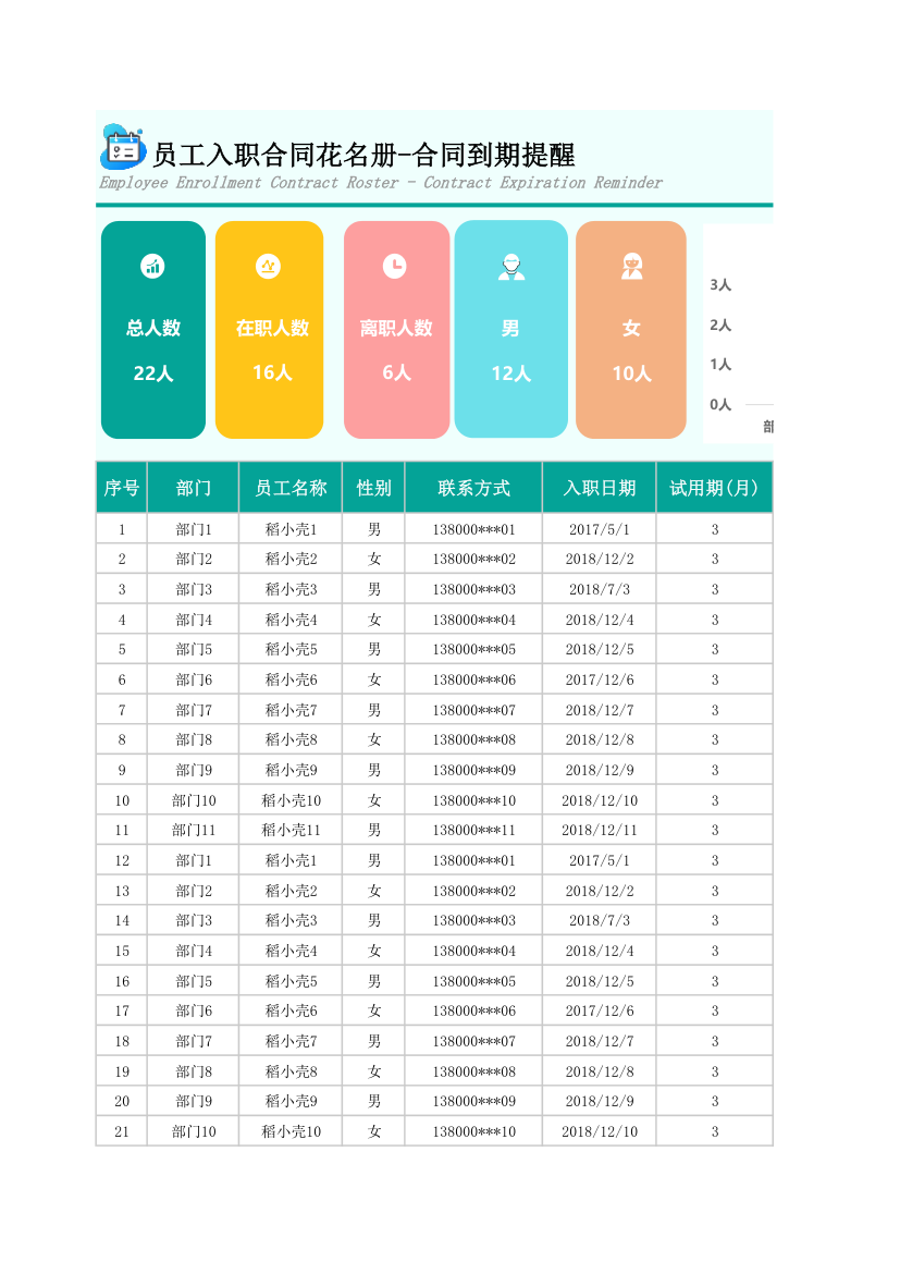 员工入职合同花名册-合同到期提醒.xlsx第1页