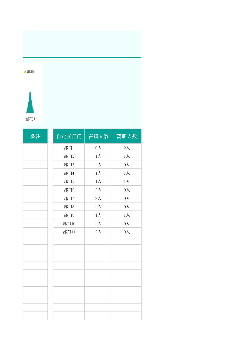 员工入职合同花名册-合同到期提醒.xlsx第5页