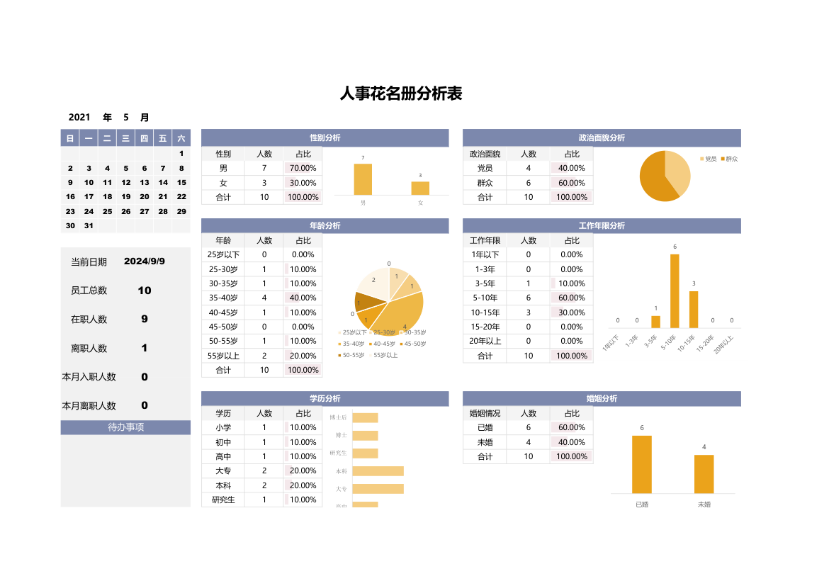 人事花名册-员工信息表.xlsx第1页