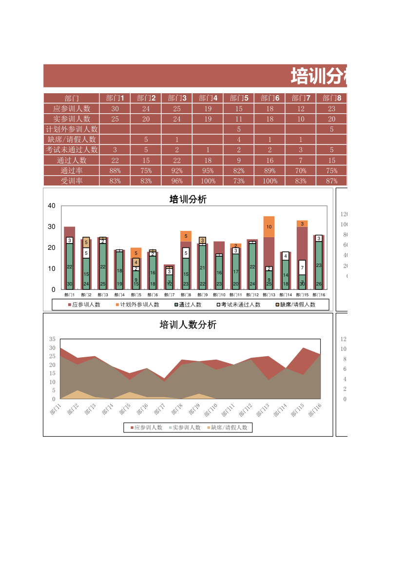 培训分析表.xls