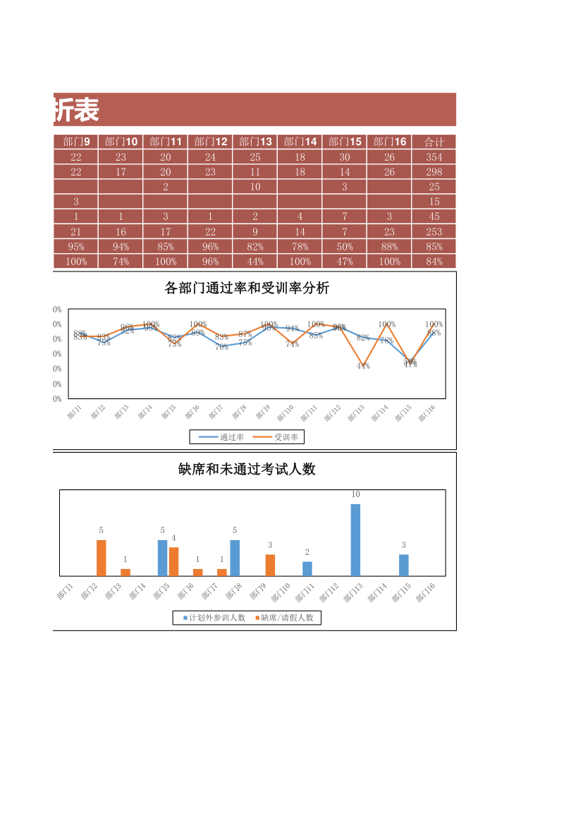 培训分析表.xls第2页