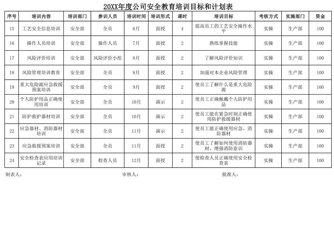 企业安全教育培训目标和计划表.xlsx第2页