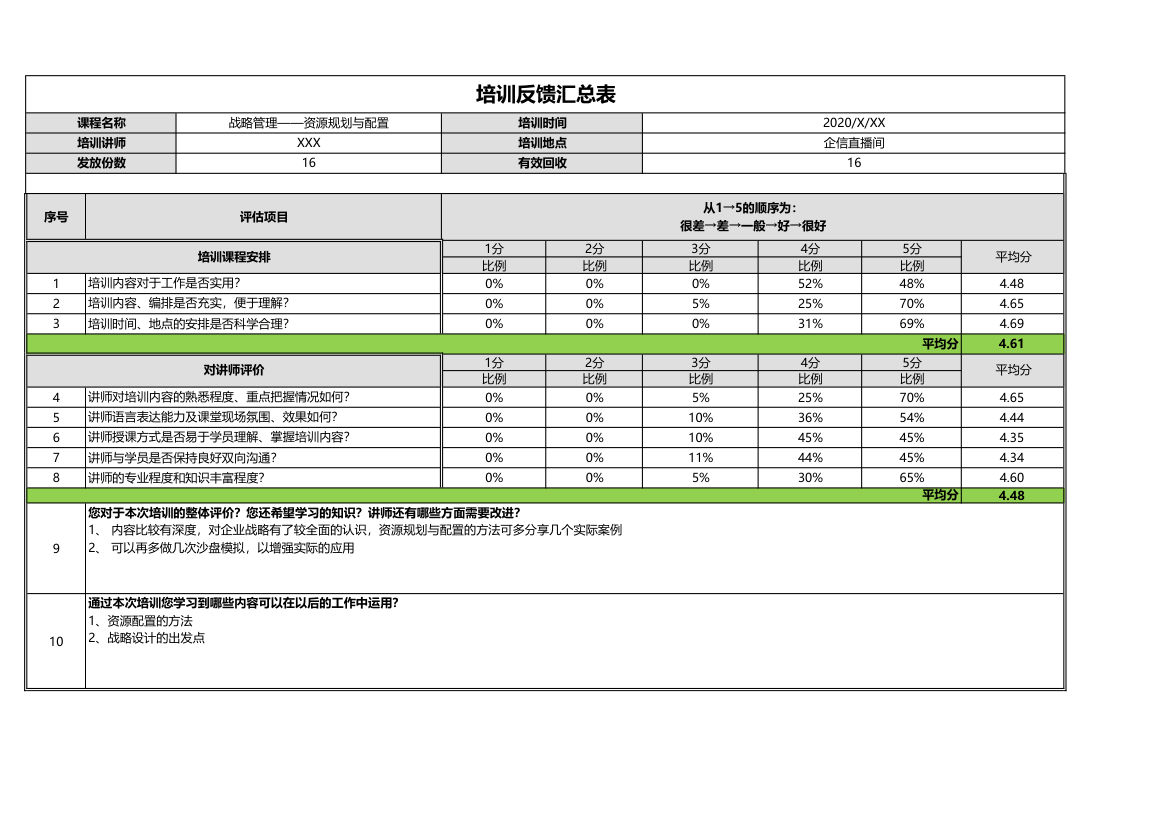 培训反馈汇总表.xlsx