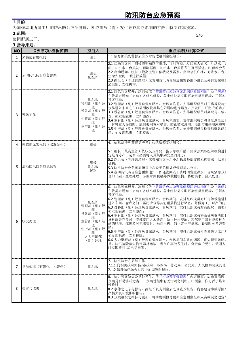 防汛防台应急预案.xls第2页