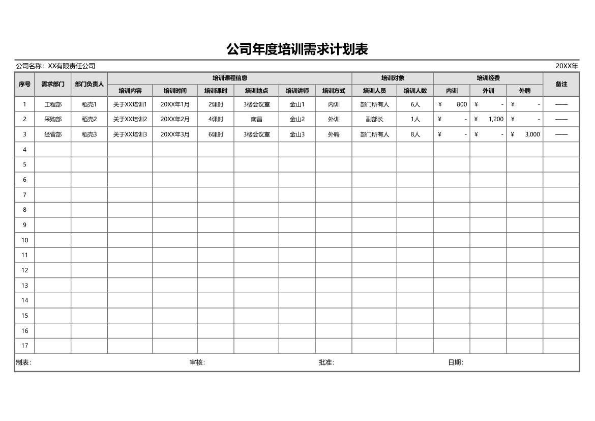 公司年度培训需求计划表.xlsx