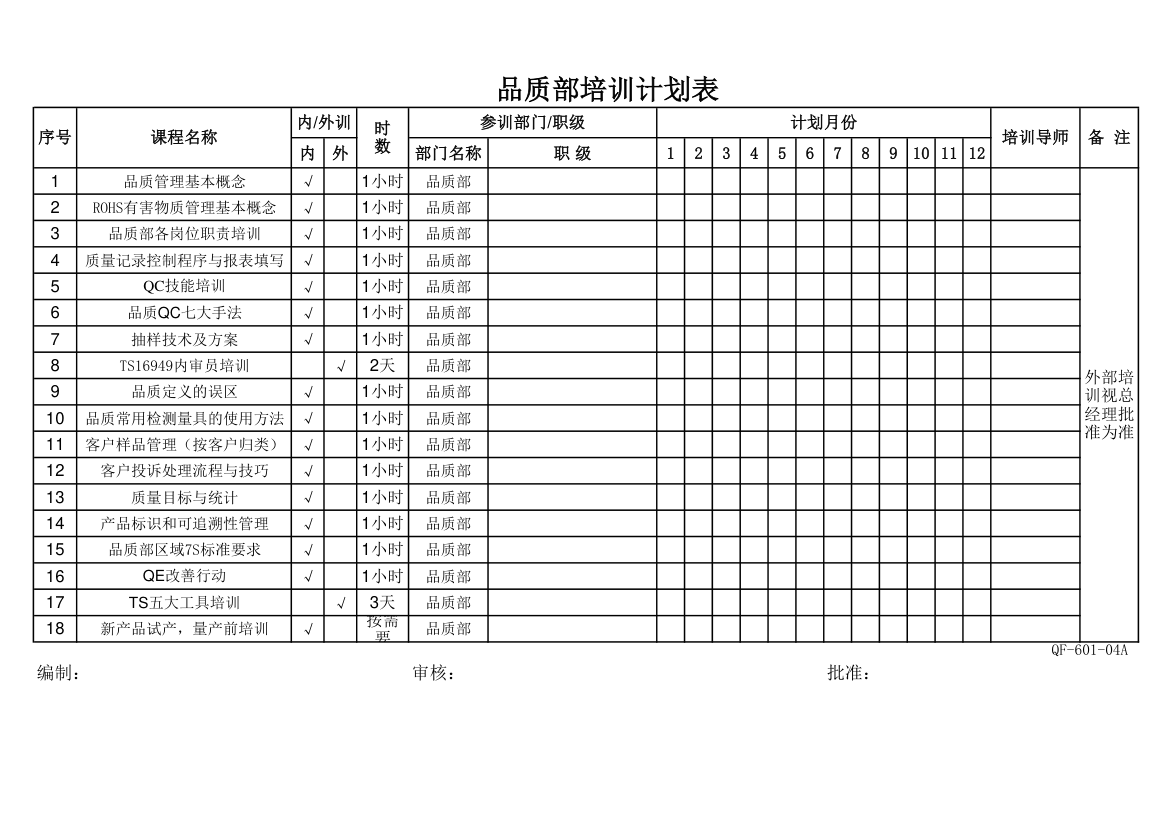 品质部培训计划表.xlsx