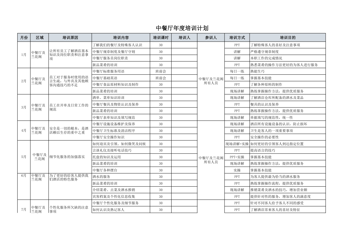 酒店餐饮部年度培训计划.xlsx