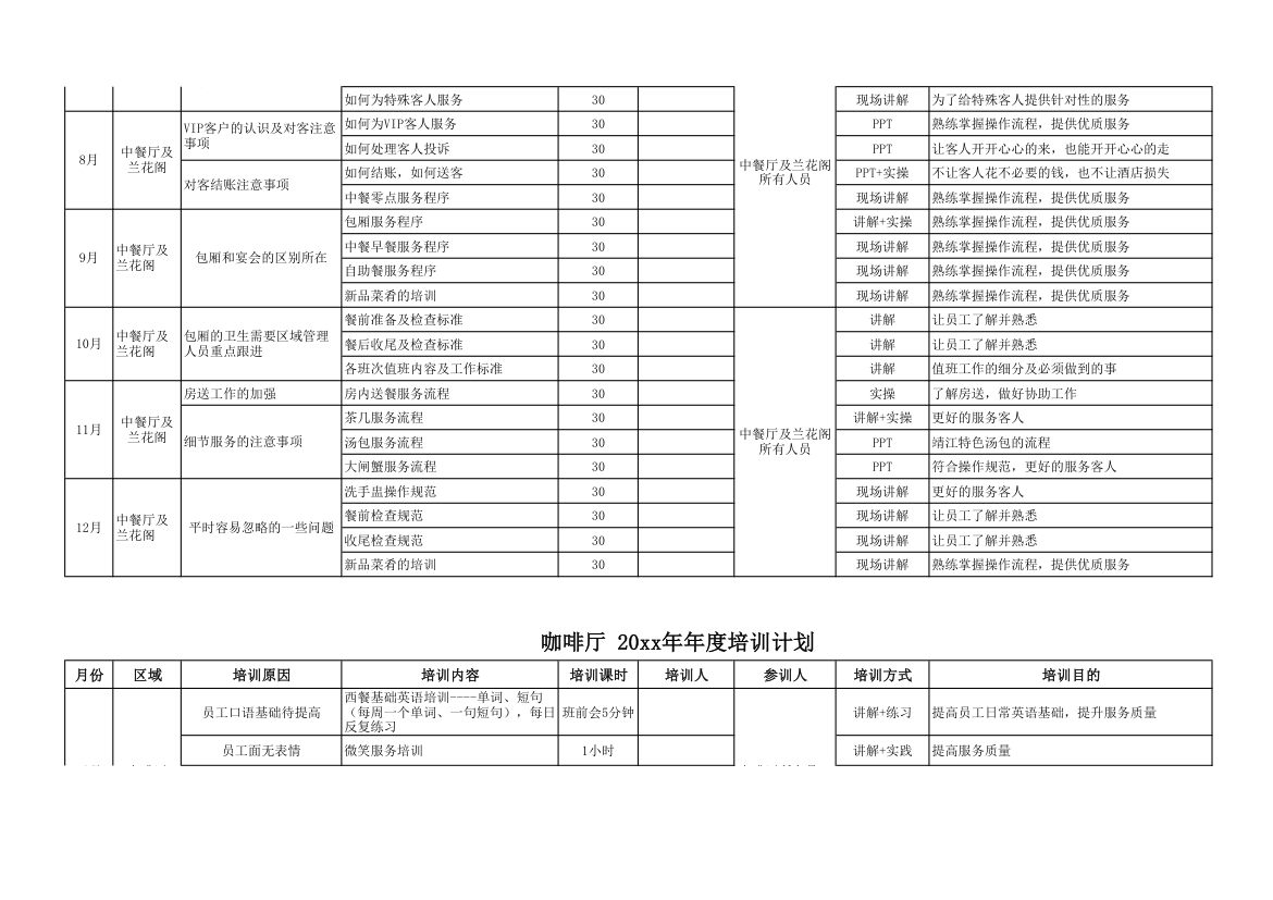 酒店餐饮部年度培训计划.xlsx第2页