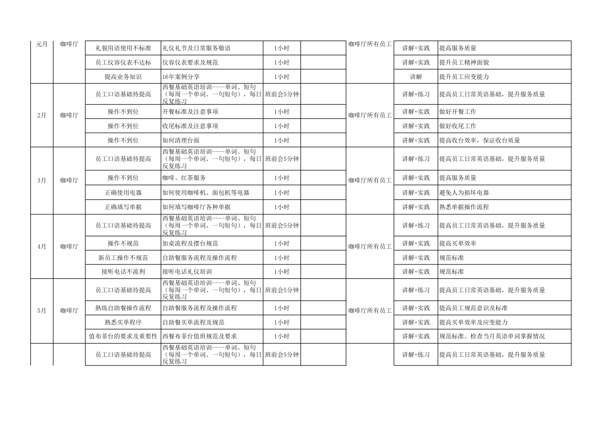 酒店餐饮部年度培训计划.xlsx第3页