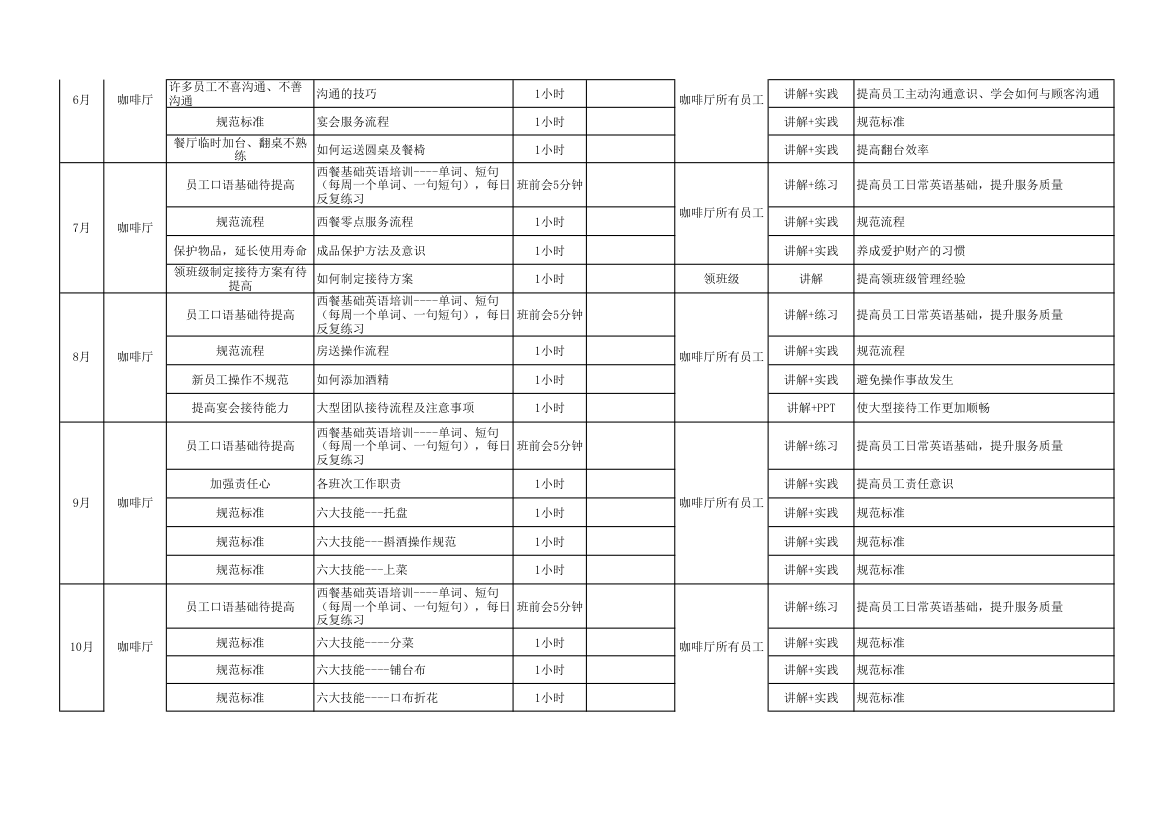 酒店餐饮部年度培训计划.xlsx第4页