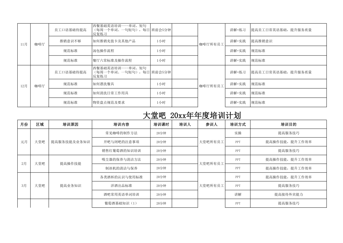 酒店餐饮部年度培训计划.xlsx第5页