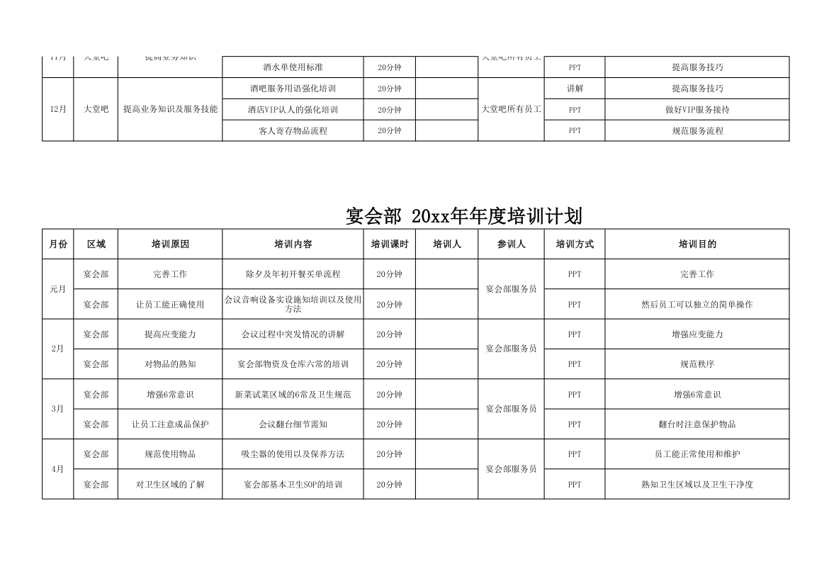 酒店餐饮部年度培训计划.xlsx第7页