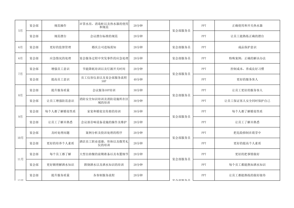 酒店餐饮部年度培训计划.xlsx第8页