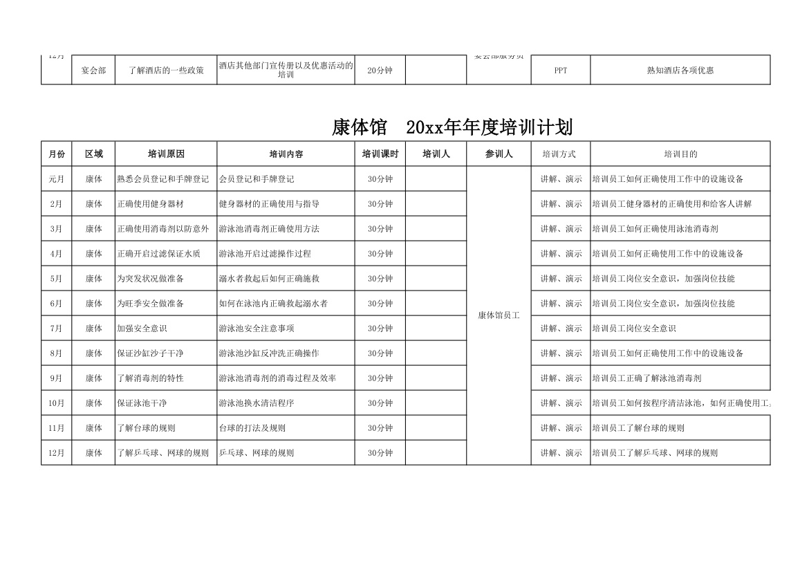 酒店餐饮部年度培训计划.xlsx第9页