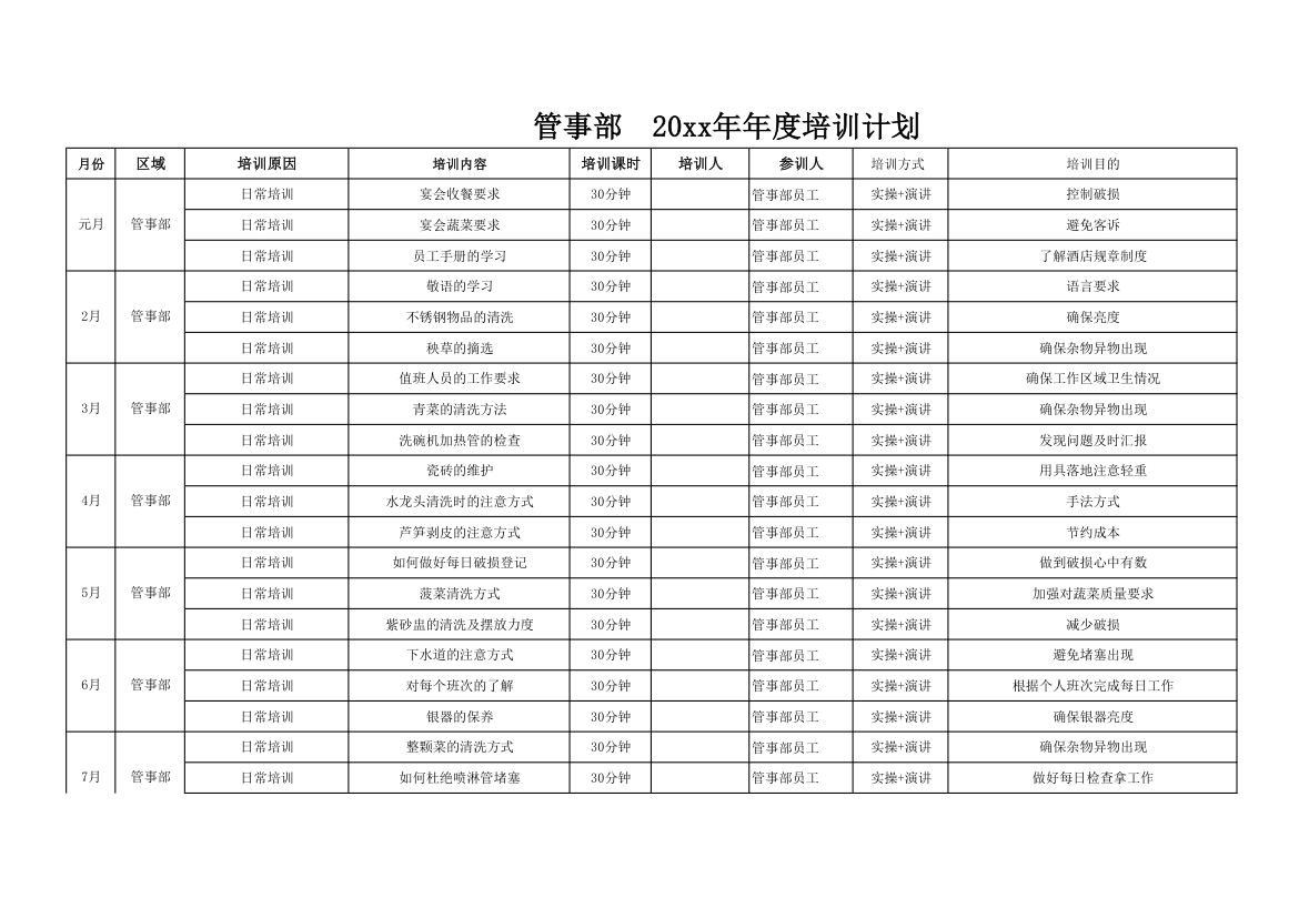 酒店餐饮部年度培训计划.xlsx第10页