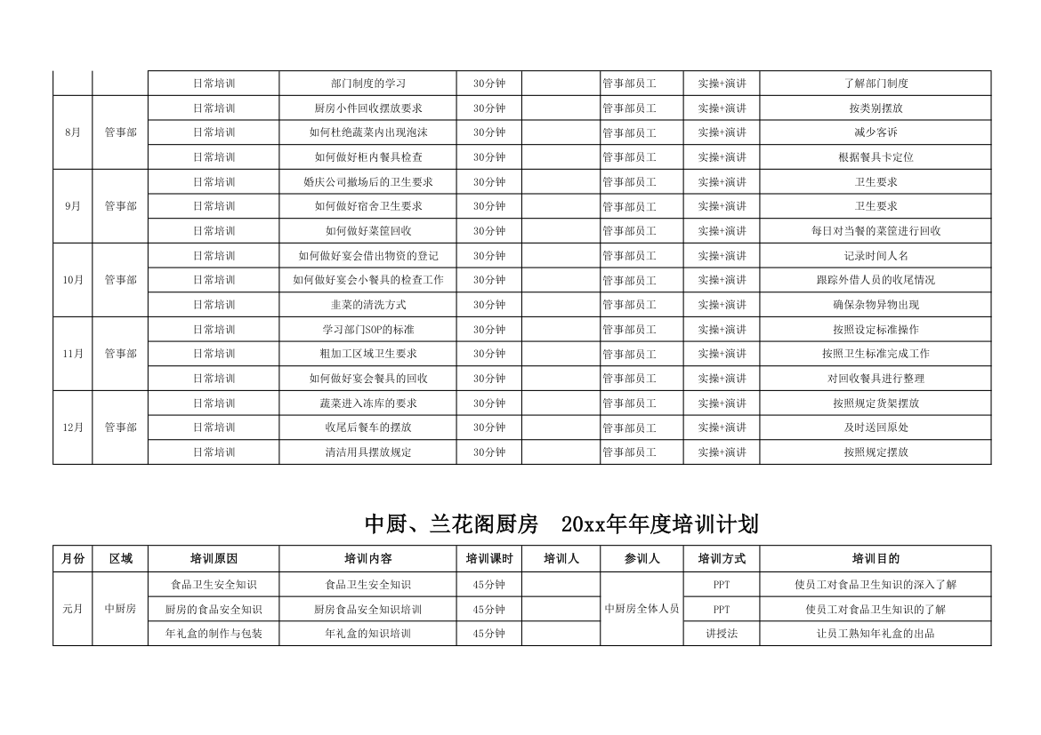 酒店餐饮部年度培训计划.xlsx第11页