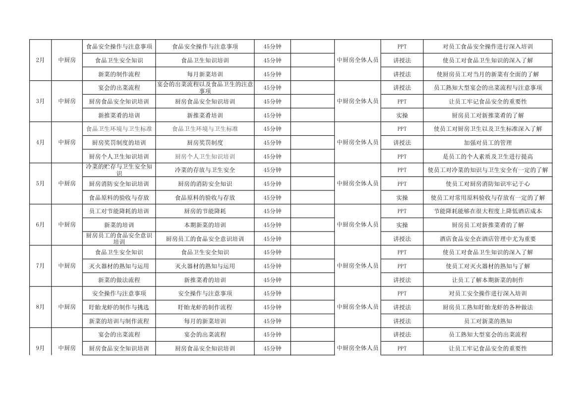 酒店餐饮部年度培训计划.xlsx第12页