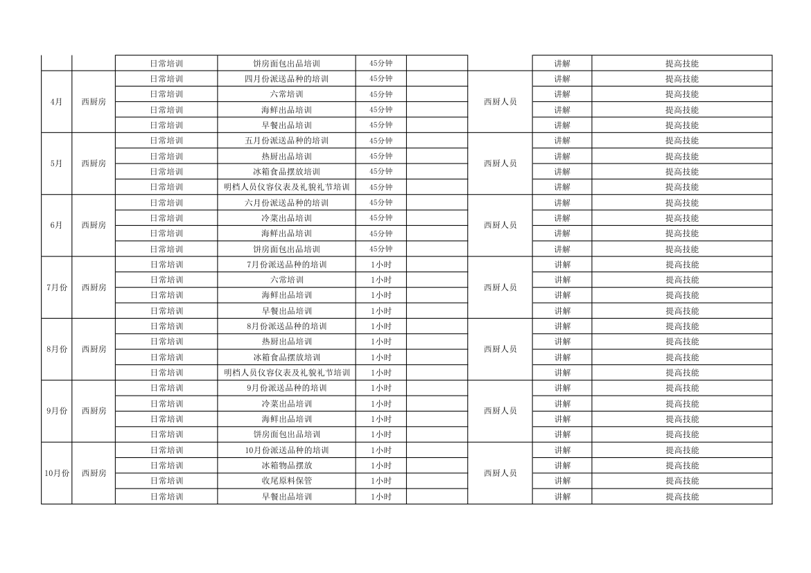 酒店餐饮部年度培训计划.xlsx第14页