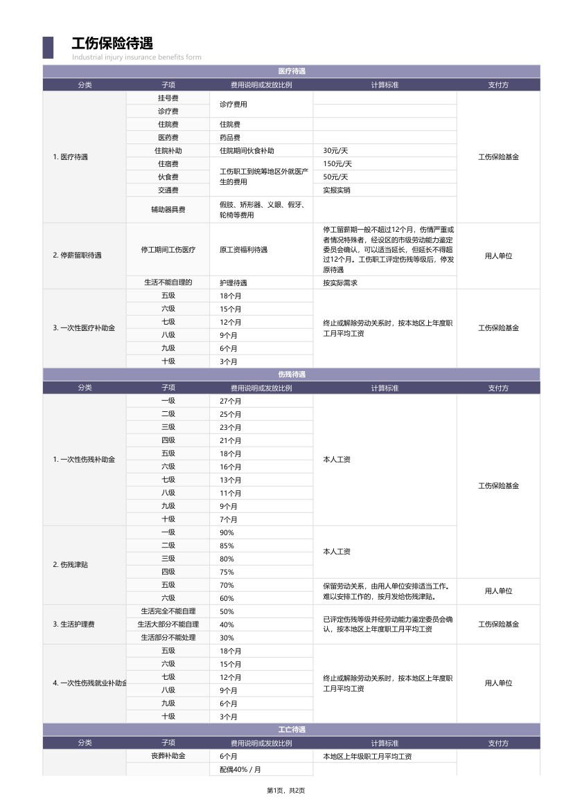 工伤保险待遇一览表.xlsx