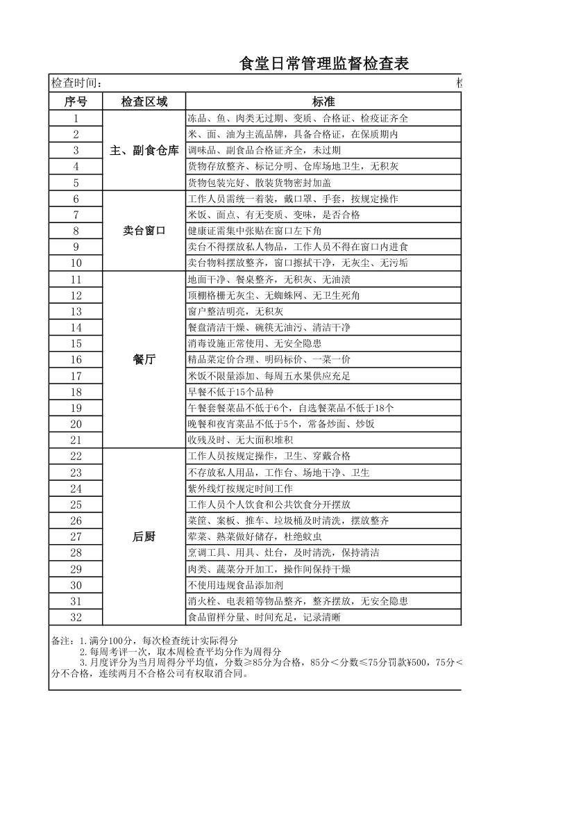 食堂日常管理监督检查表.xlsx第1页