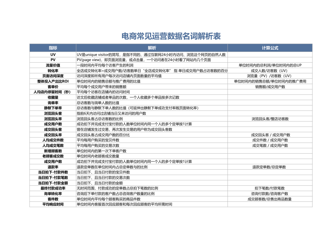 电商常见运营数据名词解析表.xlsx