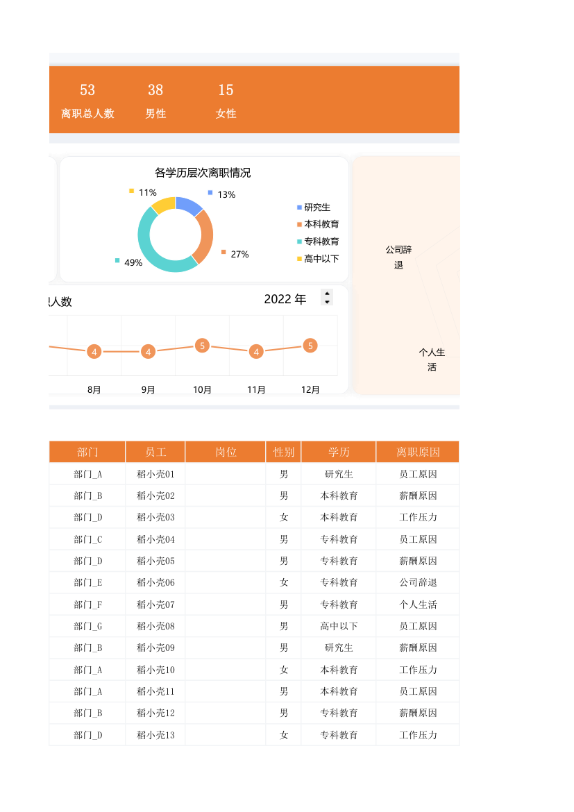 员工离职统计分析表.xlsx第54页