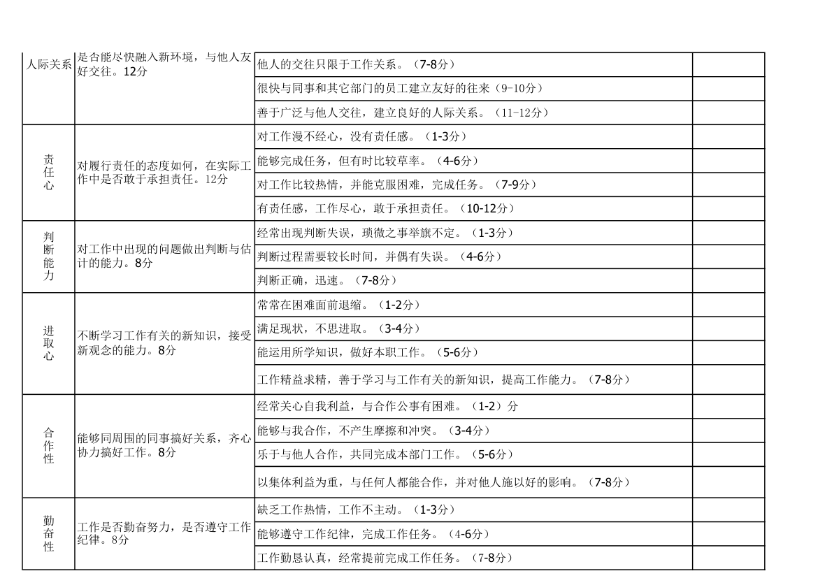 员工试用期考核表.xlsx第2页