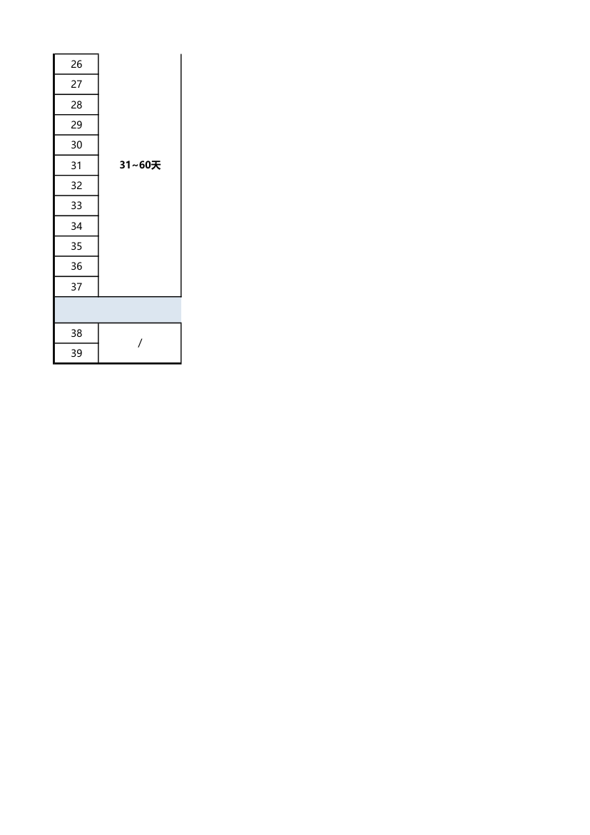 60天新员工培训可量化行为计划表.xlsx第2页