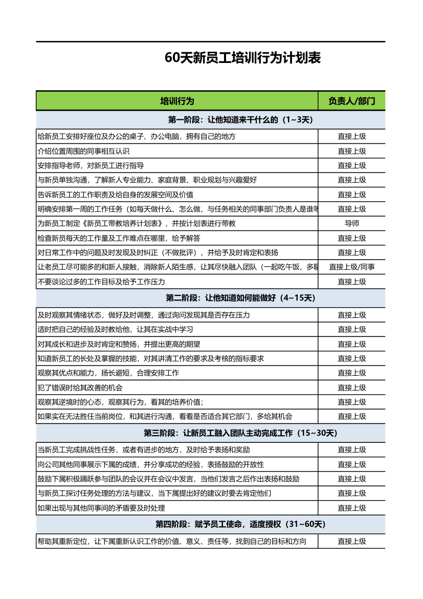 60天新员工培训可量化行为计划表.xlsx第3页