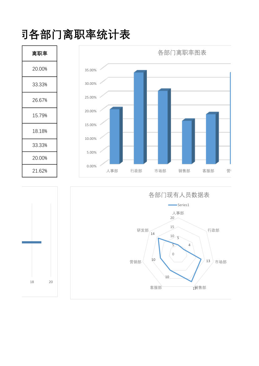 公司各部门离职率统计表.xlsx第2页