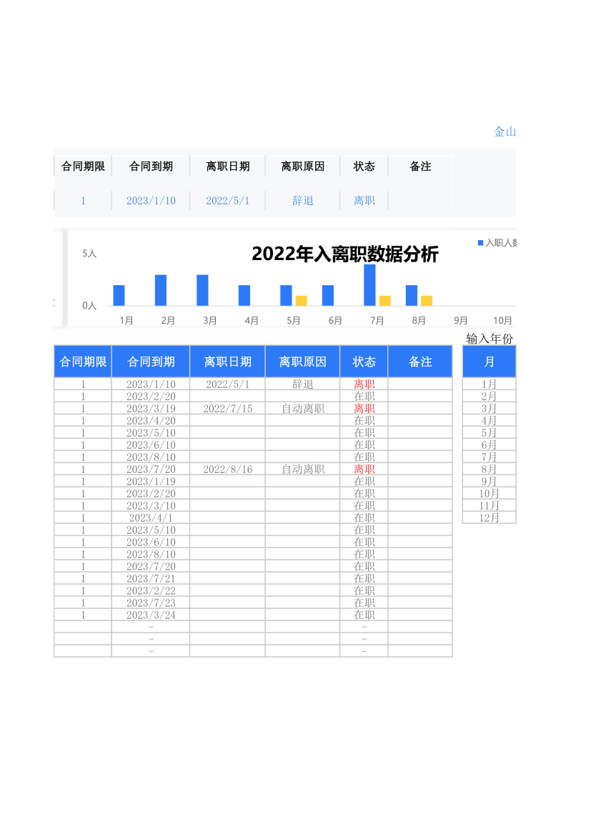 人力资源员工入离职登记表.xlsx第2页