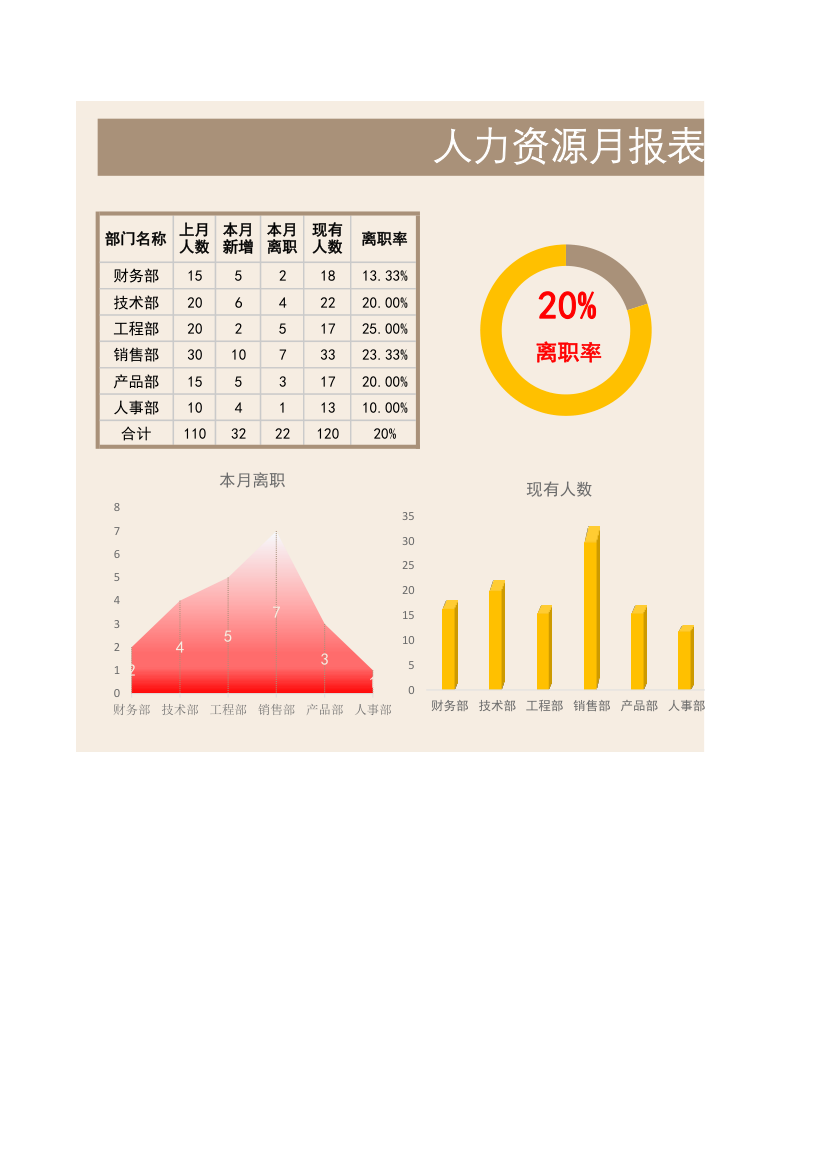 人力资源月报表.xlsx第1页