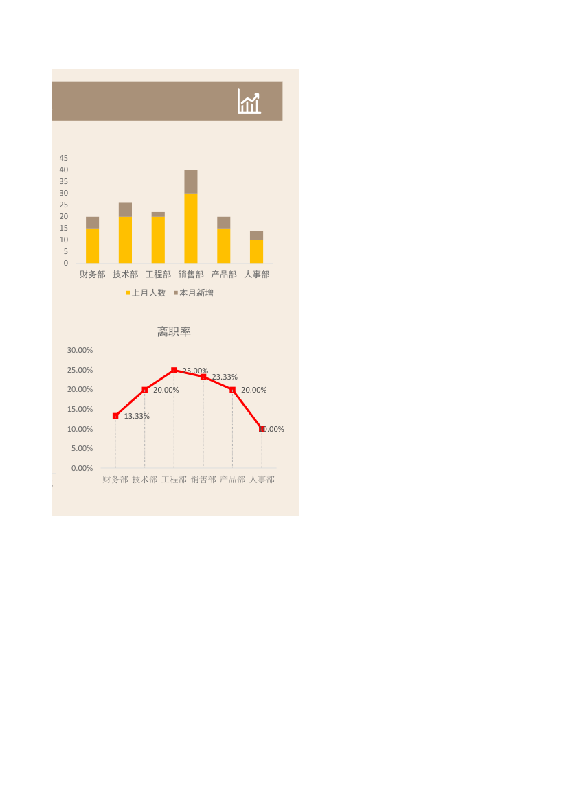 人力资源月报表.xlsx第2页