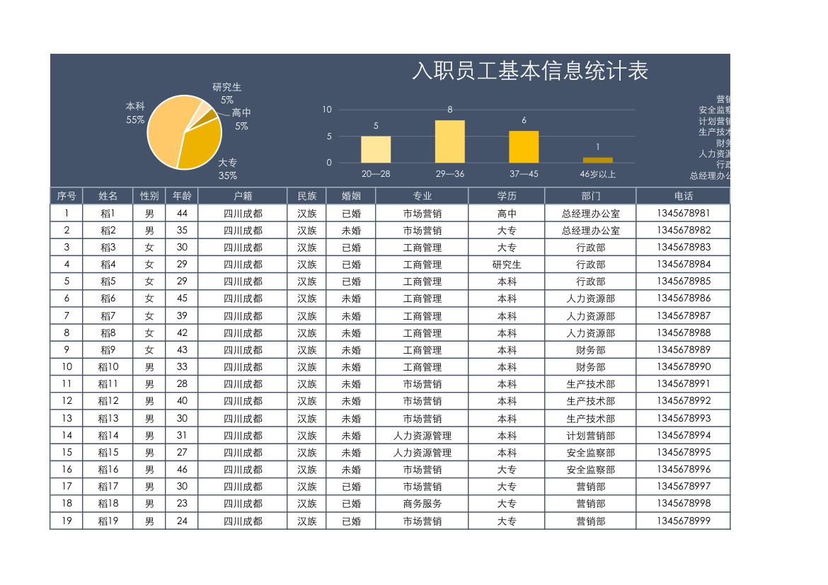 入职员工基本信息表自动可视化.xlsx