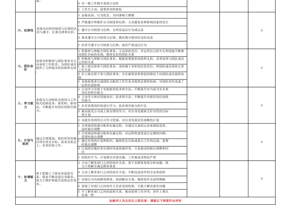 新员工入职考核评估表.xls第2页