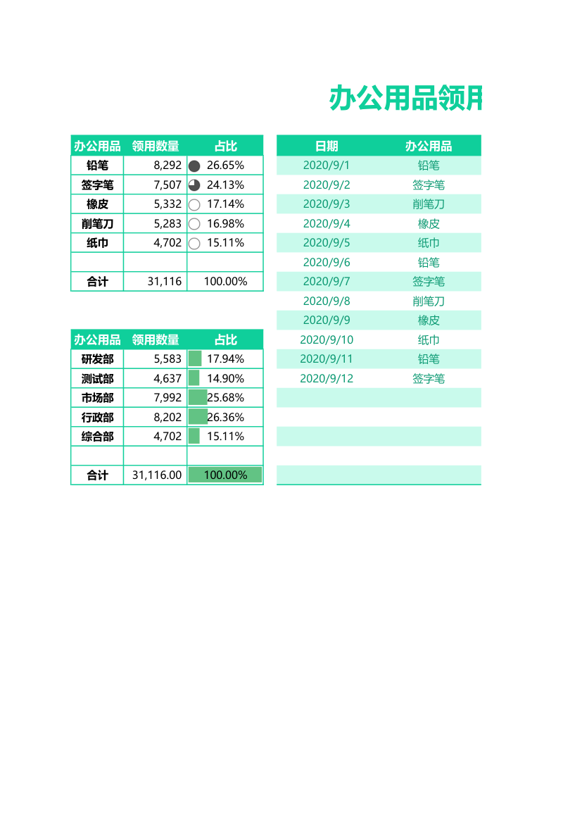 办公用品领用登记表.xlsx