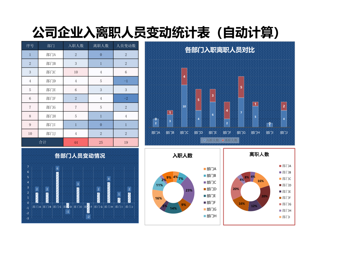 入离职人员变动统计（自动计算）.xlsx第1页