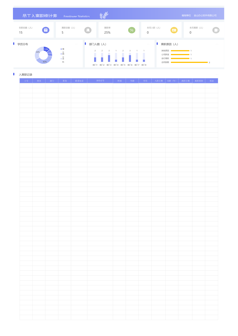 员工入离职统计表.xlsx第14页