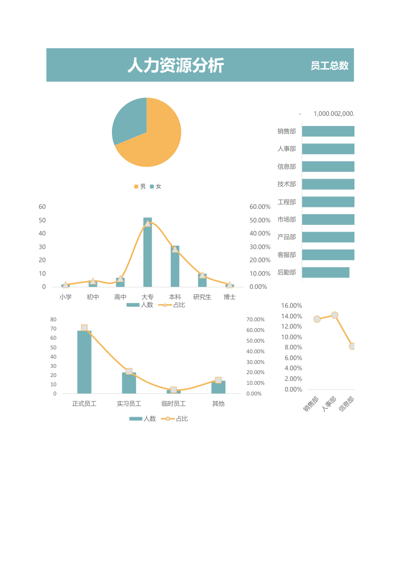 人力资源分析管理表-可视化图表.xlsx第1页