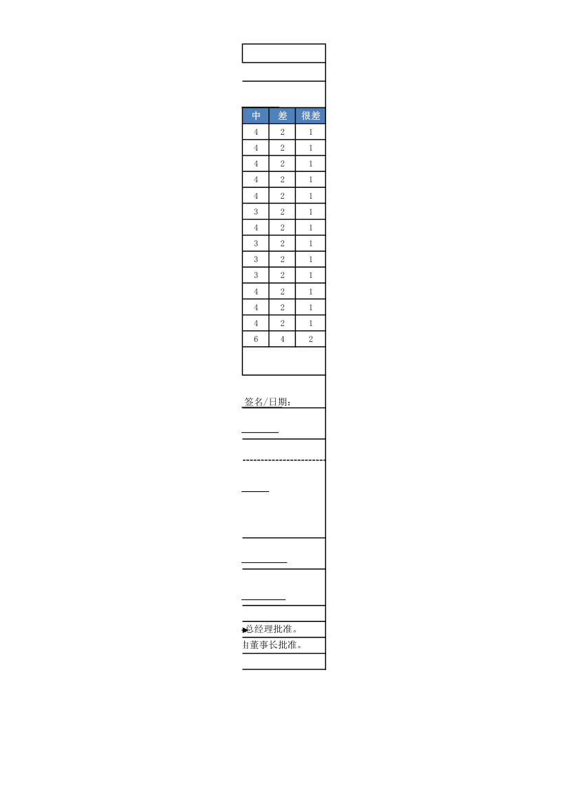 公司员工试用期转正考核表.xlsx第2页